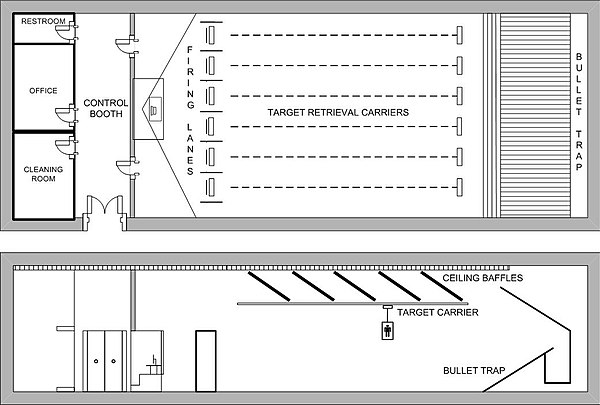 Floor and sectional diagrams of a typical indoor firing range showing the various elements of the range - firing lanes, bullet trap, wall baffles, control room or station, and any adjacent facilities such as offices, weapon cleaning room, or classrooms
